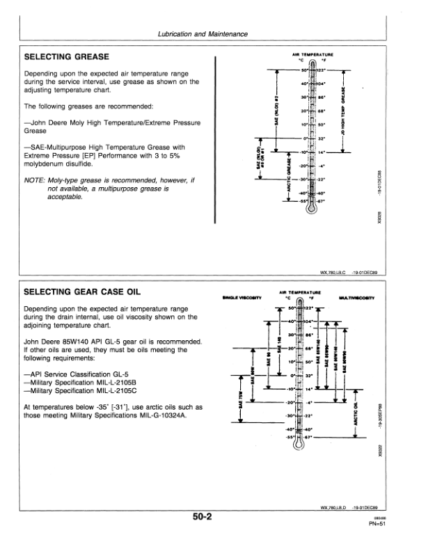 John Deere 785 Hydra-Push Manure Spreader Operator’s Manual (OMW40705) Workshop Guide