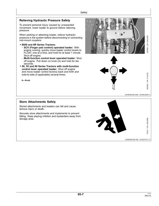 John Deere 843 Loader Operator’s Manual (OMW53631) Workshop Guide
