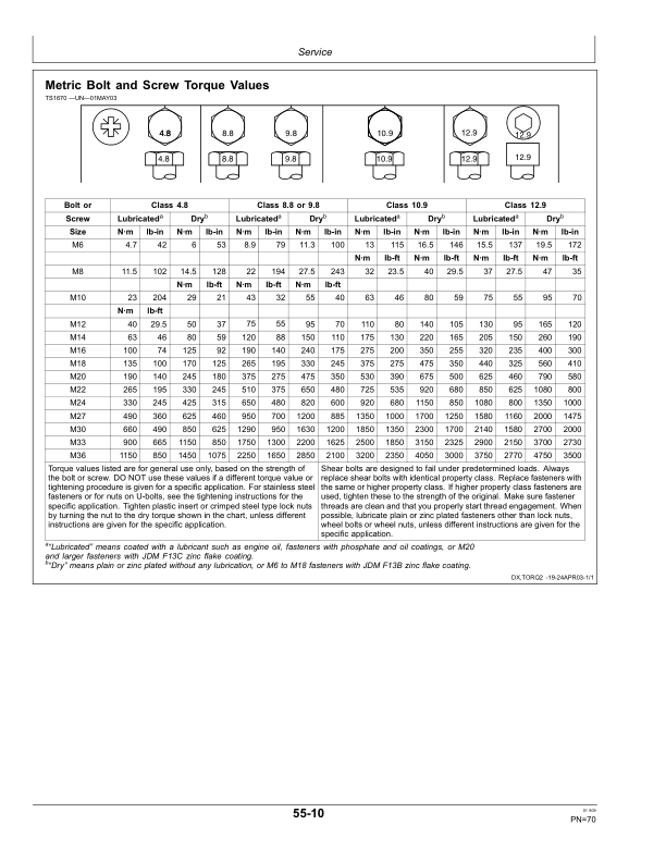 John Deere 400X & 400CX Loaders Operator’s Manual (OMW54074) Workshop Guide