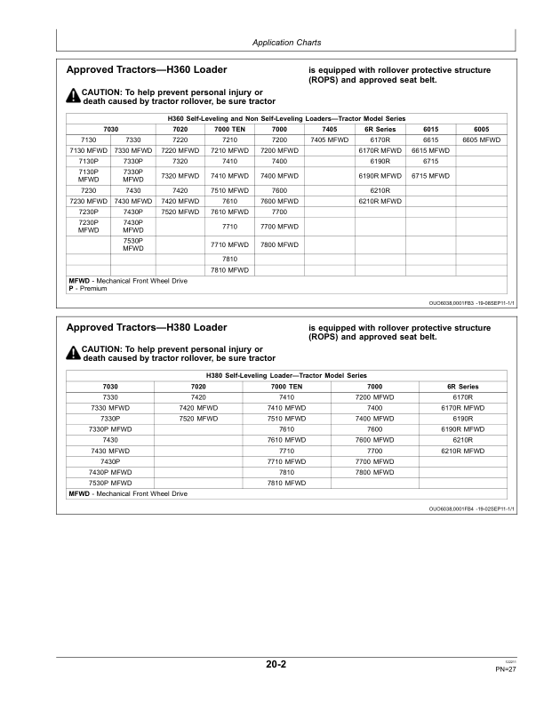 John Deere H340, H360 & H380 Loaders North America (010001- ) Operator’s Manual (OMW55295) Workshop Guide