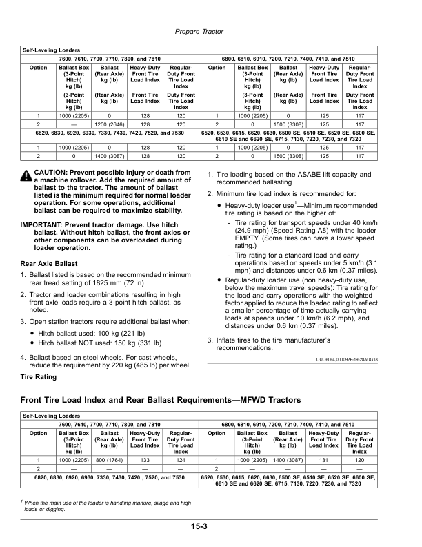 John Deere 741 Loader, Self-Leveling & Non Self-Leveling Operator’s Manual (OMW56399) Workshop Guide