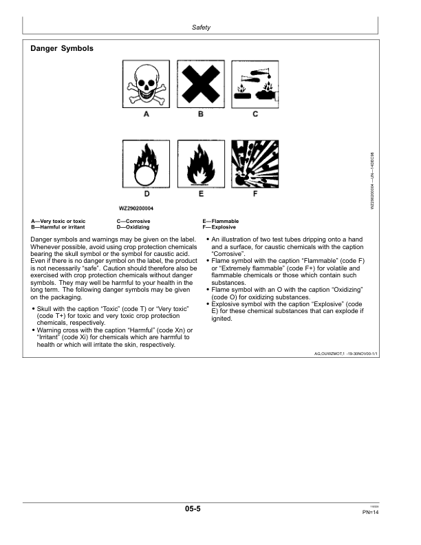 John Deere 508, 510, 512 Mounted Crop Sprayers with ELB1, EL4 Control Unit Operator’s Manual (OMWZ50801) Workshop Guide