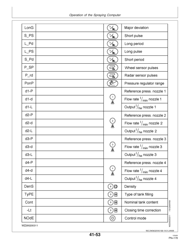 John Deere 632TF, 638TF Trailed Crop Sprayers Operator’s Manual (OMWZ63211) Workshop Guide