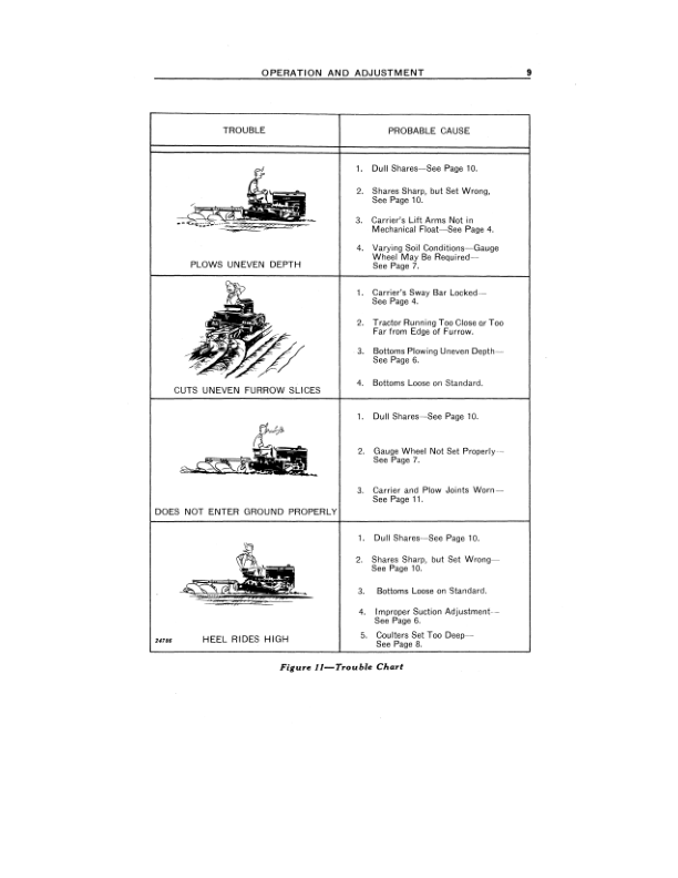 John Deere MC1, MC2, MC-2A Moldboard Plow, Integral Operator’s Manual (OMY9352) Workshop Guide