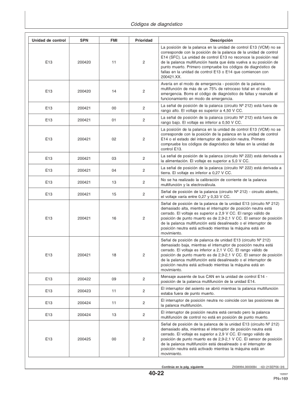 John Deere W540, W550, W650, W660, T550, T560, T660, T670 & C670 Combines Operator’s Manual (OMZ104671) Workshop Guide