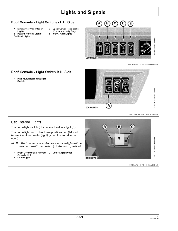 John Deere 7250, 7350, 7450, 7550, 7750 & 7850 Self- Propelled Forage Harvesters Operator’s Manual (OMZ104724) Workshop Guide