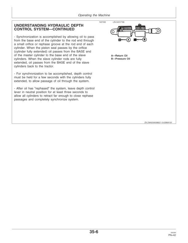 John Deere 420A Mulch Finishers Operator’s Manual (OMZ92591) Workshop Guide