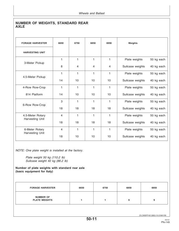 John Deere 6650, 6750, 6850 & 6950 Self Propelled Forage Harvesters Operator’s Manual (OMZ92784) Workshop Guide