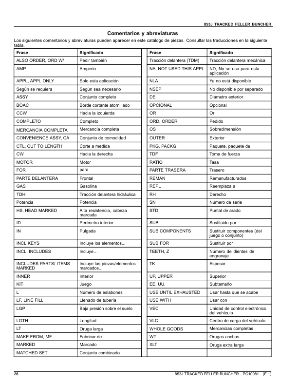 John Deere 853J Tracked Feller Bunchers Parts Catalog Manual – PC10081 Workshop Guide