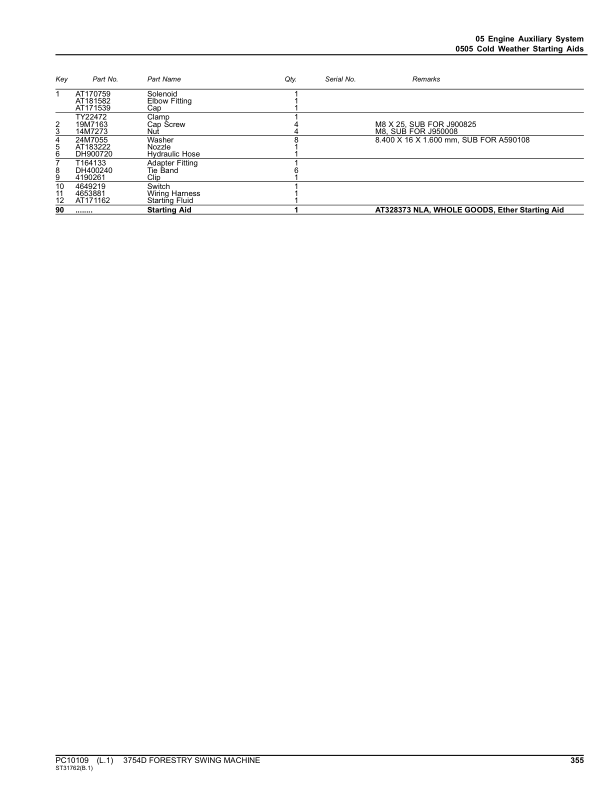 John Deere 3754D Swing Machines Parts Catalog Manual – PC10109 Workshop Guide