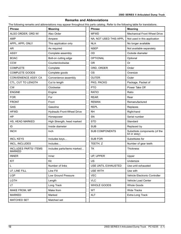 John Deere 250D Series II Articulated Dump Trucks (SN C642001–) Parts Catalog Manual – PC10235 Workshop Guide