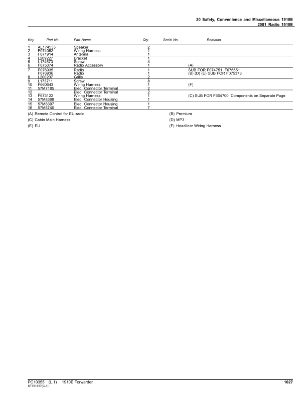 John Deere 1910E T3 Forwarders (SN 001003-001467) Parts Catalog Manual – PC10355 Workshop Guide