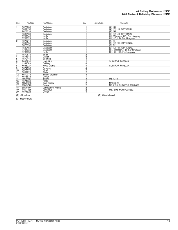 John Deere H215E Harvesting Heads (SN 1EJH215EHD0000005–) Parts Catalog Manual – PC11088 Workshop Guide
