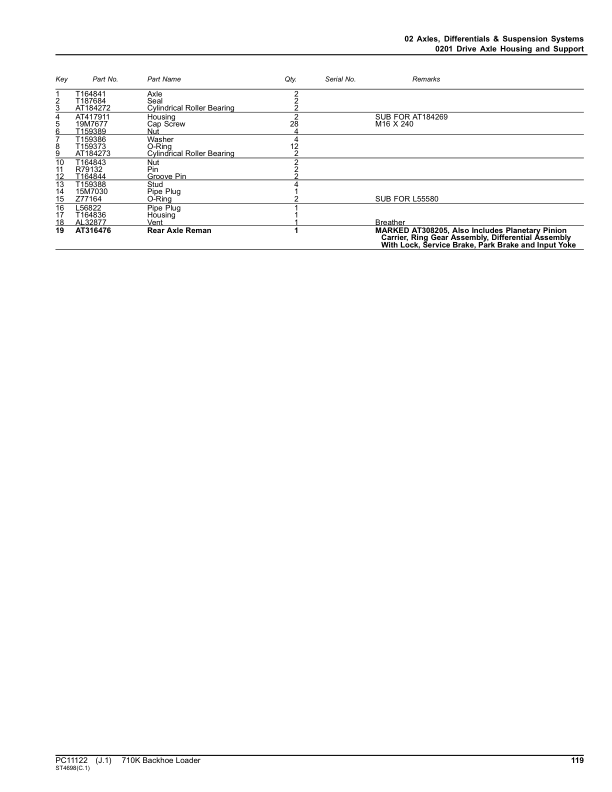 John Deere 710K Backhoes (SN PIN: 1T0710KX_ _D219607–) Parts Catalog Manual – PC11122 Workshop Guide