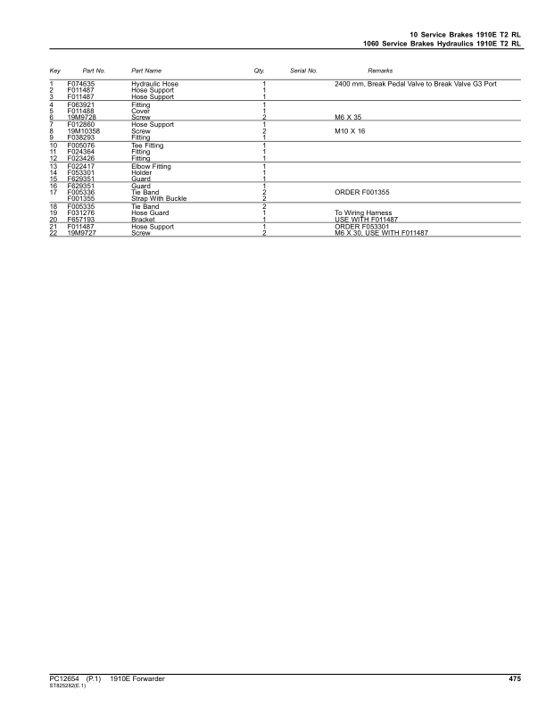 John Deere 1910E T2 Forwarders (SN 001465-001883) Parts Catalog Manual – PC12654 Workshop Guide