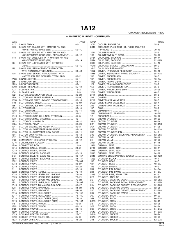 John Deere 450C Crawlers Parts Catalog Manual – PC1420 Workshop Guide