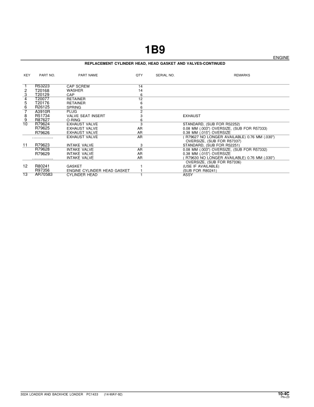 John Deere 302A Loaders Parts Catalog Manual – PC1433 Workshop Guide