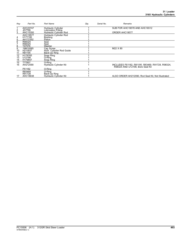 John Deere 312GR Skid Steers (SN 1T0312G _ J288093-) Parts Catalog Manual – PC15006 Workshop Guide