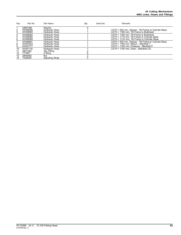 John Deere FL100 Felling Heads (SN 1T0FL10_ 0000001) Parts Catalog Manual – PC15299 Workshop Guide