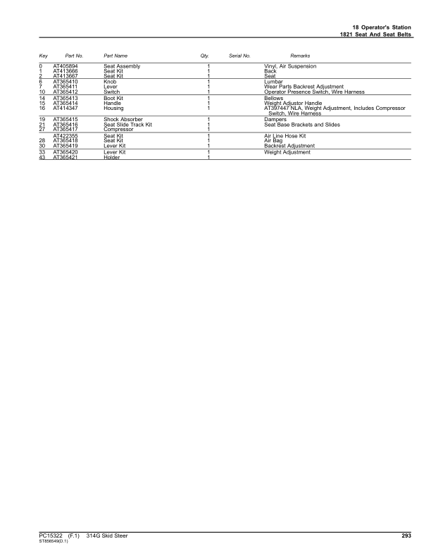 John Deere 314G Skid Steers (SN 1T0314G_ G366358) Parts Catalog Manual – PC15322 Workshop Guide