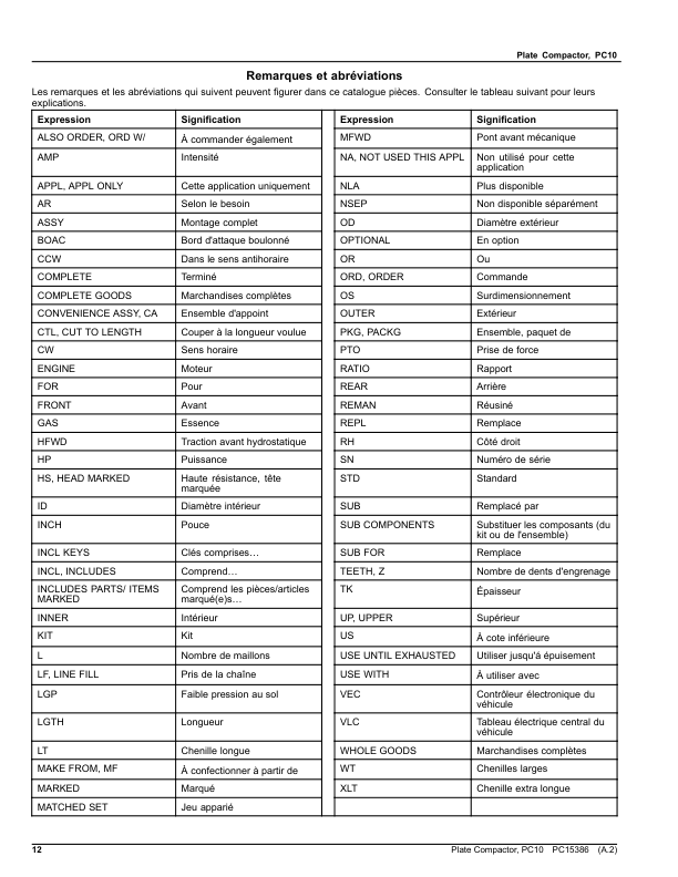 John Deere PC10 Plate Compactor (SN 1T0PC10XTH0000001-) Parts Catalog Manual – PC15386 Workshop Guide