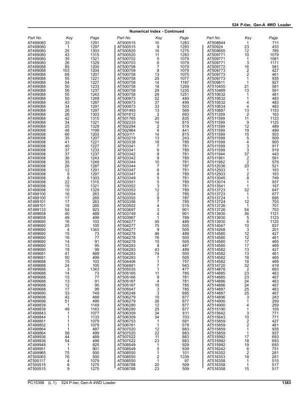 John Deere 524 P-TIER Loaders (SN 1DW524PA_ _ L_10283-) Parts Catalog Manual – PC15398 Workshop Guide