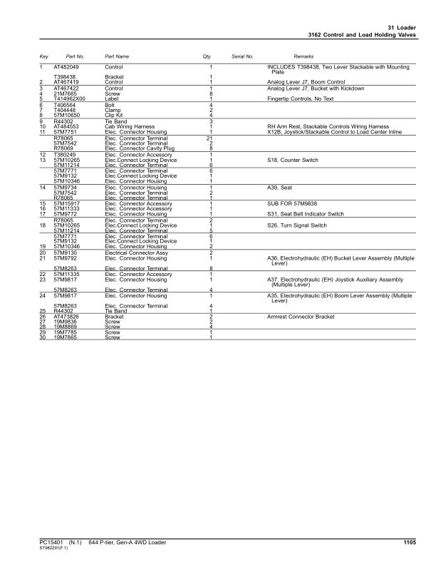 John Deere 644 P-TIER Loaders (SN 1DW644PA_ L_10283-) Parts Catalog Manual – PC15401 Workshop Guide