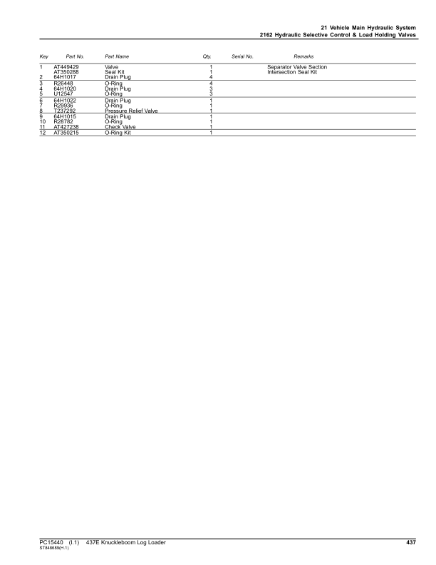 John Deere 437E Knuckleboom Loader (SN 1T0437E_L429856-) Parts Catalog Manual – PC15440 Workshop Guide