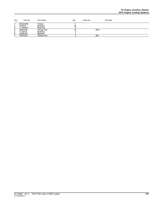 John Deere 744 P Loaders (SN L_05963- & D_05963-) Parts Catalog Manual – PC15466 Workshop Guide