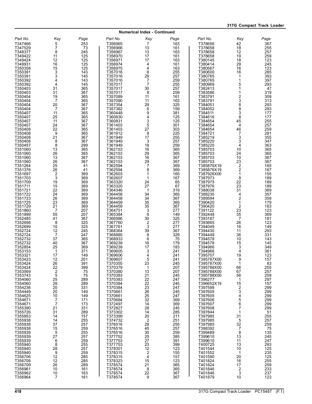John Deere 317G Skid Steers (SN 1P0317G _ J435000-) Parts Catalog Manual – PC15487 Workshop Guide