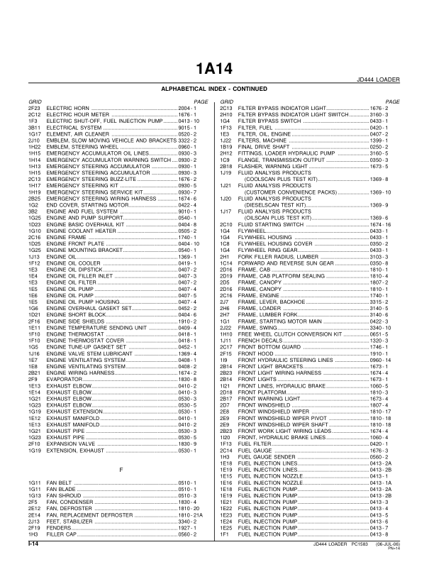 John Deere 444 Loaders Parts Catalog Manual – PC1583 Workshop Guide