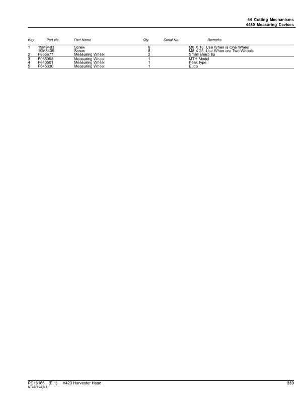 John Deere H423 Harvesting Heads (SN 1EJH423_0001001) Parts Catalog Manual – PC16166 Workshop Guide