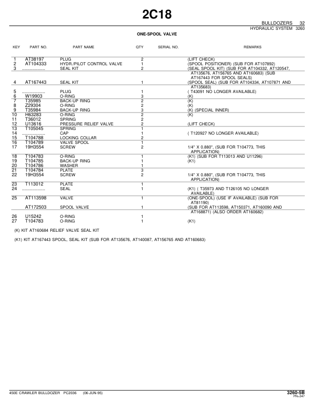 John Deere 450E Crawlers Parts Catalog Manual – PC2036 Workshop Guide