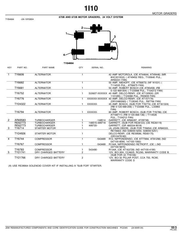 John Deere JDM Remanufactured Components Parts Catalog Manual – PC2345 Workshop Guide