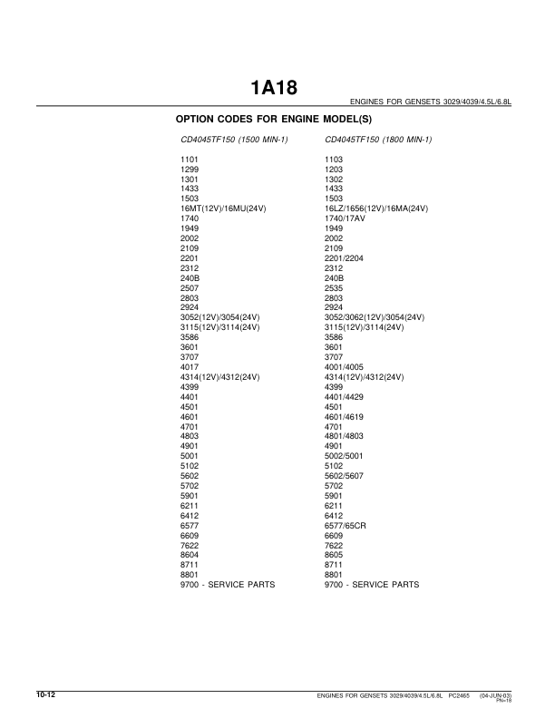 John Deere 3029, 4039, 4.5L, 6.8L Engines Parts Catalog Manual – PC2465 Workshop Guide