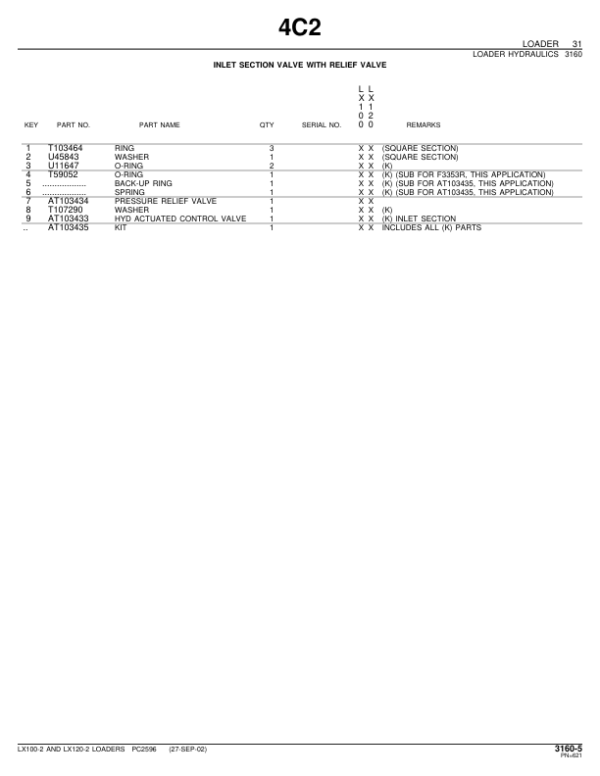 John Deere LX100-2, LX120-2 Loaders Parts Catalog Manual – PC2596 Workshop Guide