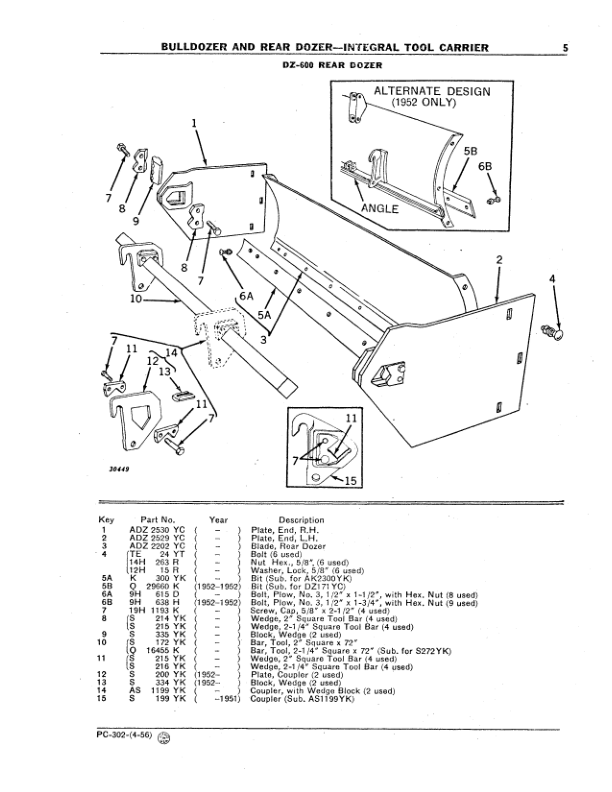 John Deere MC100, DZ10, DZ600 Attachments (See description) Parts Catalog Manual – PC302 Workshop Guide