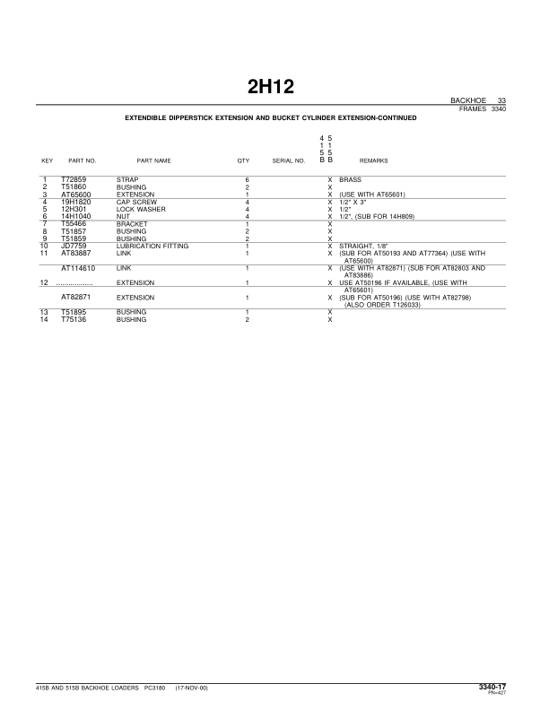 John Deere 415B, 515B Backhoes Parts Catalog Manual – PC3180 Workshop Guide