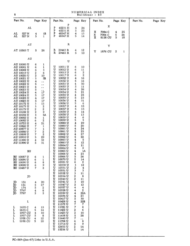 John Deere 63B Attachments (JD 63 Bulldozer and 440 Industrial Crawler Tractor) Parts Catalog Manual – PC569 Workshop Guide