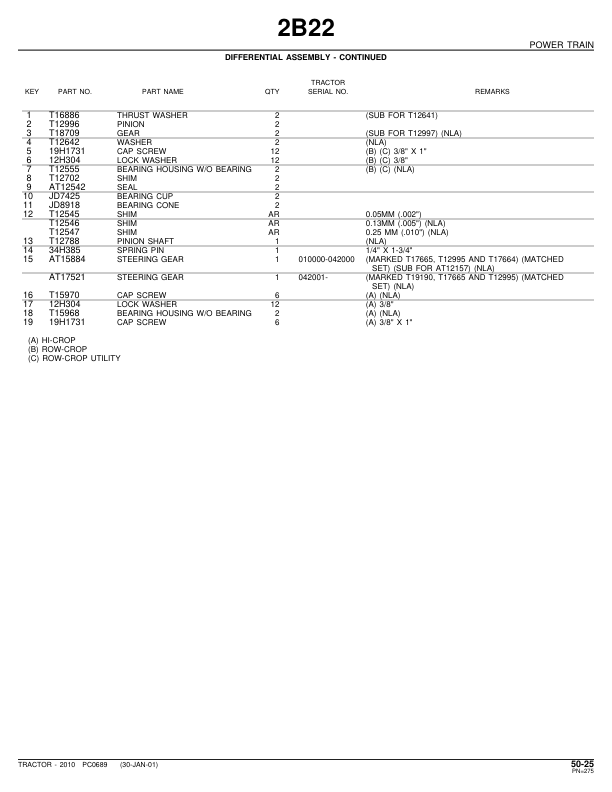 John Deere 2010 Tractors (Row Crop) Parts Catalog Manual – PC689 Workshop Guide