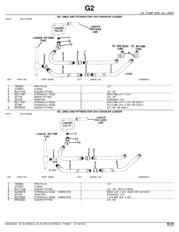 John Deere 93, 93A, 94, 94A, 95, 95A Attachments (Backhoe Loader Attachement) Parts Catalog Manual – PC864 Workshop Guide