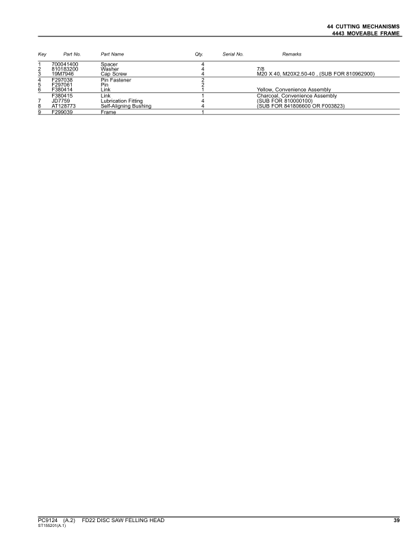 John Deere FD22 Felling Heads Parts Catalog Manual – PC9124 Workshop Guide