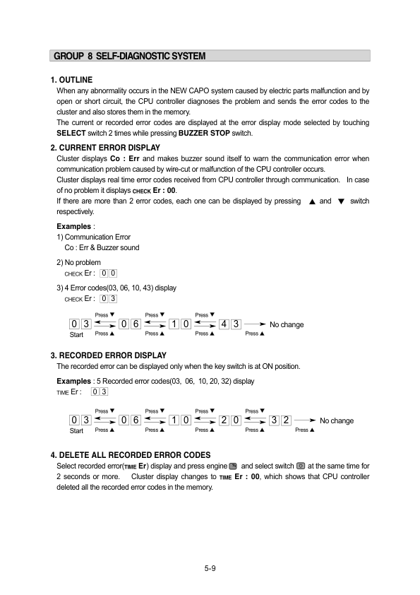 Hyundai R130S (Smart+) Crawler Excavator Service Repair Manual (Built in India) Workshop Guide