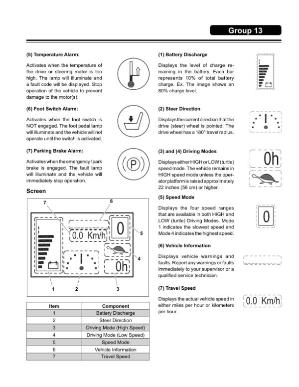 Clark OSQ 126, OSQ 162, OSQ 192 Lift Truck Service Repair Manual Workshop Guide