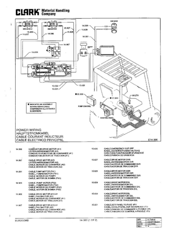 Clark CTM10, CTM12, CTM16, CTM20 Forklift Service Repair Manual Workshop Guide