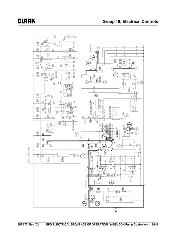 Clark ECG20, EPG20, ECG25, EPG25, ECG30, EPG30, ECG32 Forklift Service Repair Manual Workshop Guide