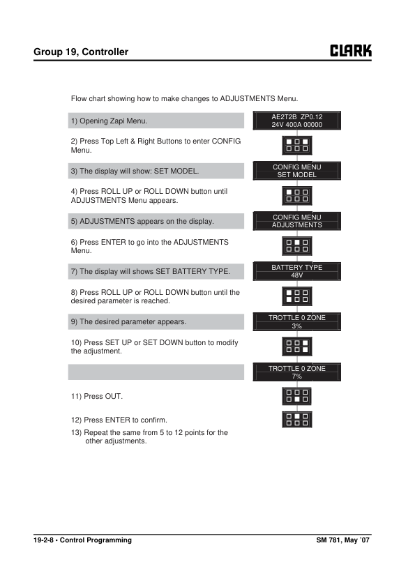 Clark HWX30, HWX40, PWX30, PWX40 Pallet Truck Service Repair Manual Workshop Guide