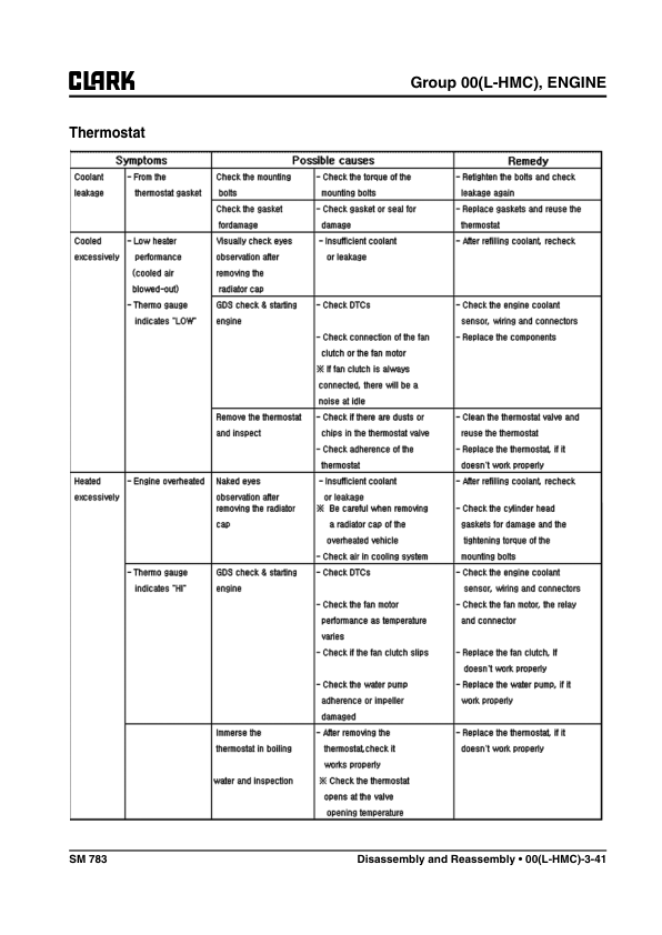 Clark GTS20L, GTS25L, GTS30L, GTS33L Forklift Service Repair Manual (HMC THETA 2.4 Engine) Workshop Guide