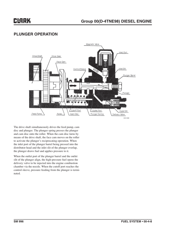 Clark C20L, C20G, C25L, C25G, C30L, C30G, C35L, C35G Forklift Service Repair Manual (4G64, HMC THETA 2.4, GM3.0 ) Workshop Guide