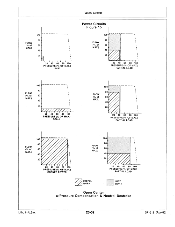 John Deere Radial Pistion Pumps Applicaiton Manual Operator’s Manual (SP612) Workshop Guide